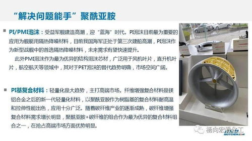 中國(guó)化工新材料發(fā)展